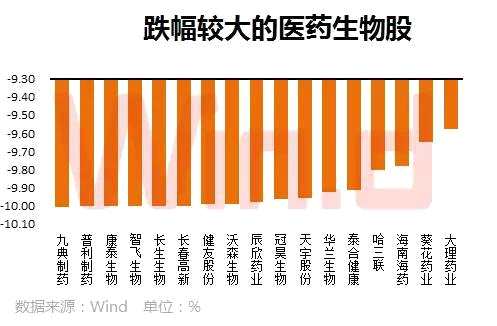 医药生物股票深度解析,探析要点与观点阐述