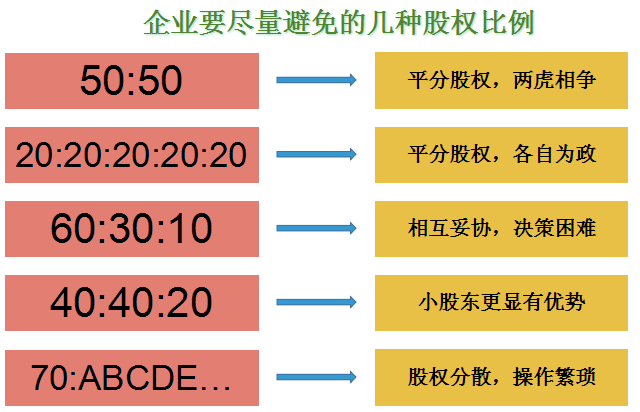 股票分权,一段股市之旅的温馨有趣之旅
