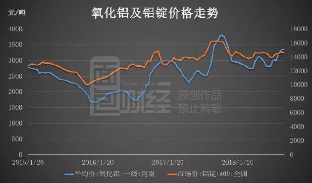 废铝价格行情揭秘,铝的奇遇与友情的温暖故事最新更新