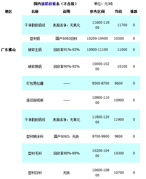 废铝价格行情揭秘,铝的奇遇与友情的温暖故事最新更新
