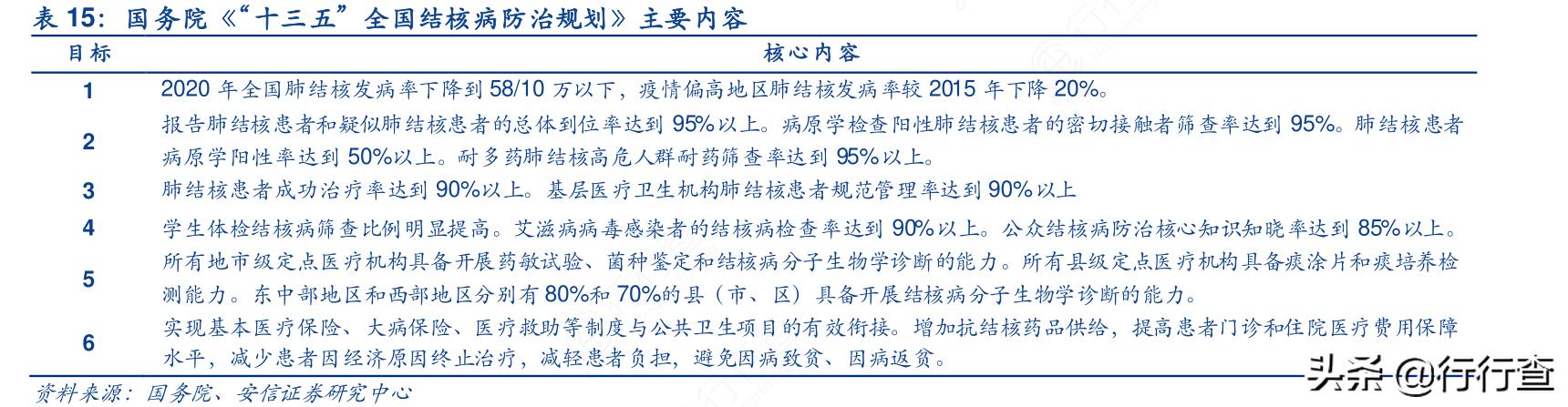 最新抗结核药物,自然美景的心灵疗愈之旅