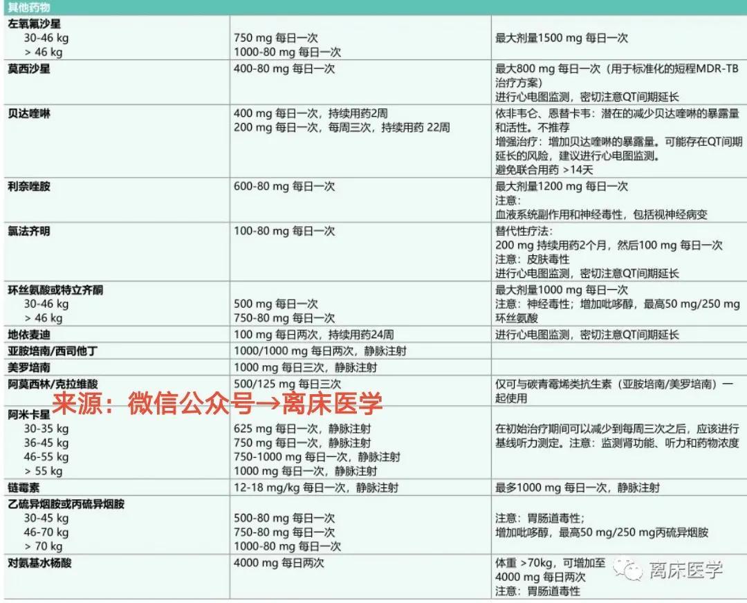 最新抗结核药物,自然美景的心灵疗愈之旅