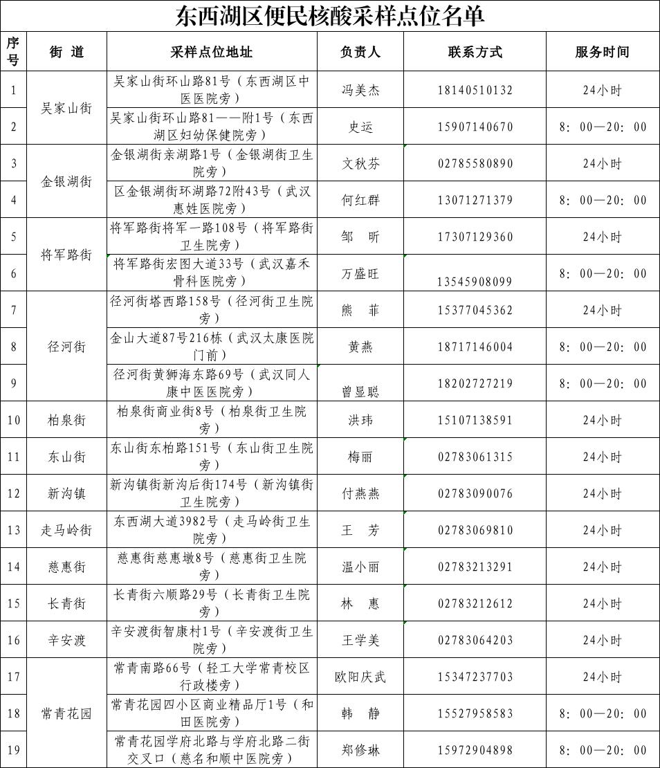 最新疫情动态，共同守护健康💪