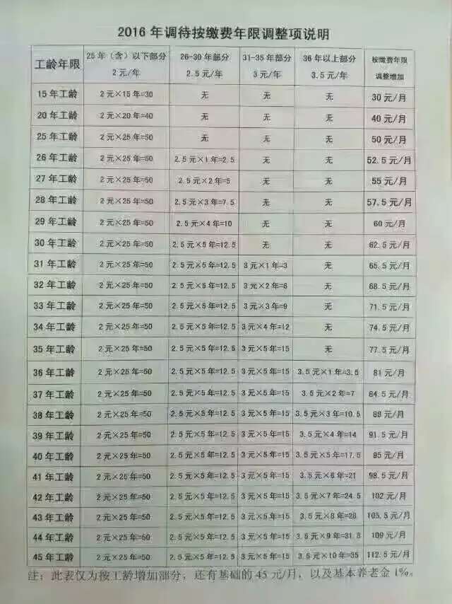 最新退休工资调整方案,时代的变革与未来的承诺