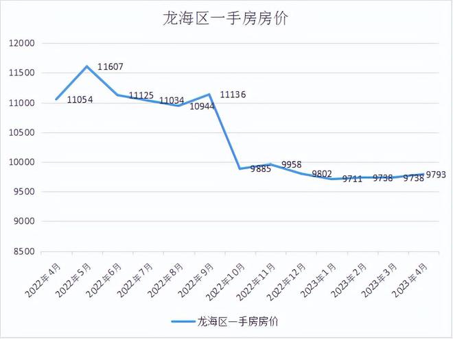 漳州房价走势最新消息，自然美景之旅与内心的平和喜悦探索之路