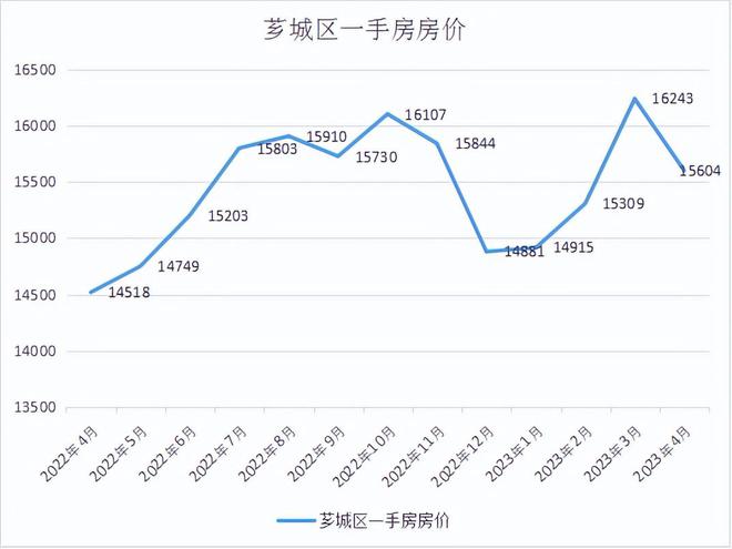 漳州房价走势最新消息,自然美景之旅与内心的平和喜悦探索之路
