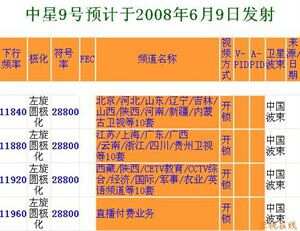 中星9号最新节目表全览，一网打尽精彩内容