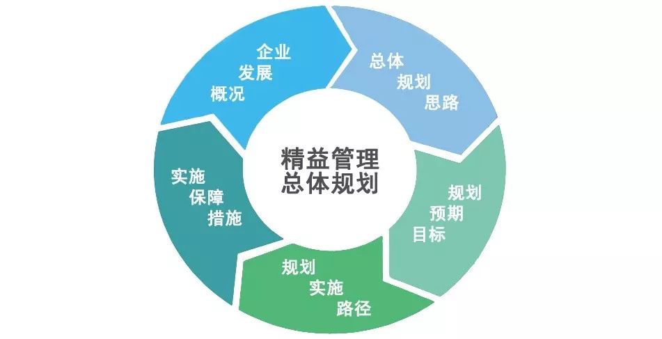 最新精益科技重塑生活，体验未来高科技产品的革命性变革