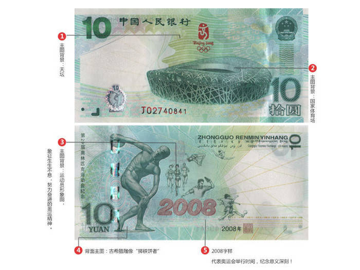 最新钱币收藏，时代的印记与价值的沉淀