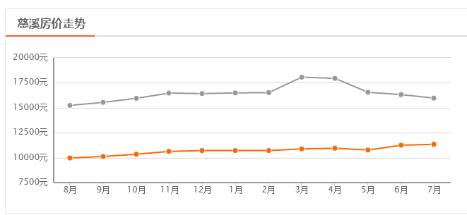 慈溪最新房价动态及市场走势分析与前景展望