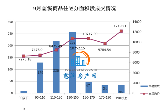 慈溪最新房价动态及市场走势分析与前景展望
