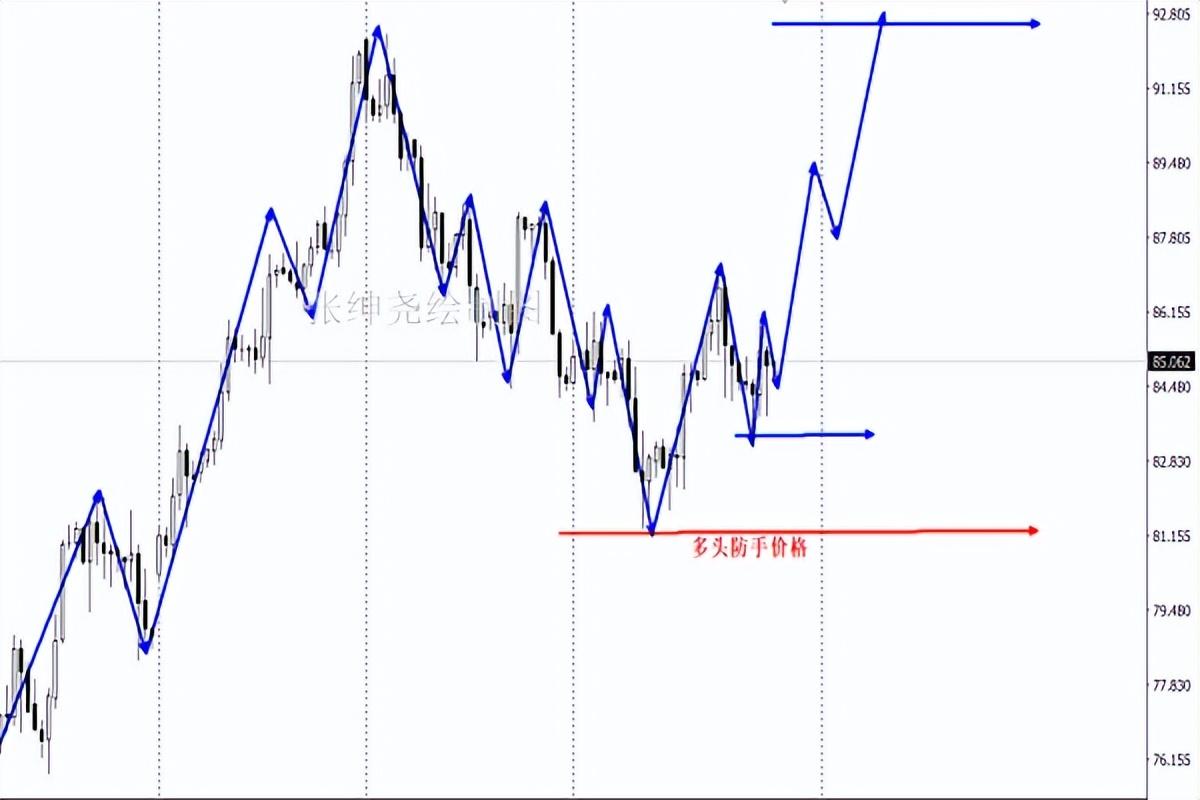 原油行情最新分析与小巷深处的独特风味商机探索