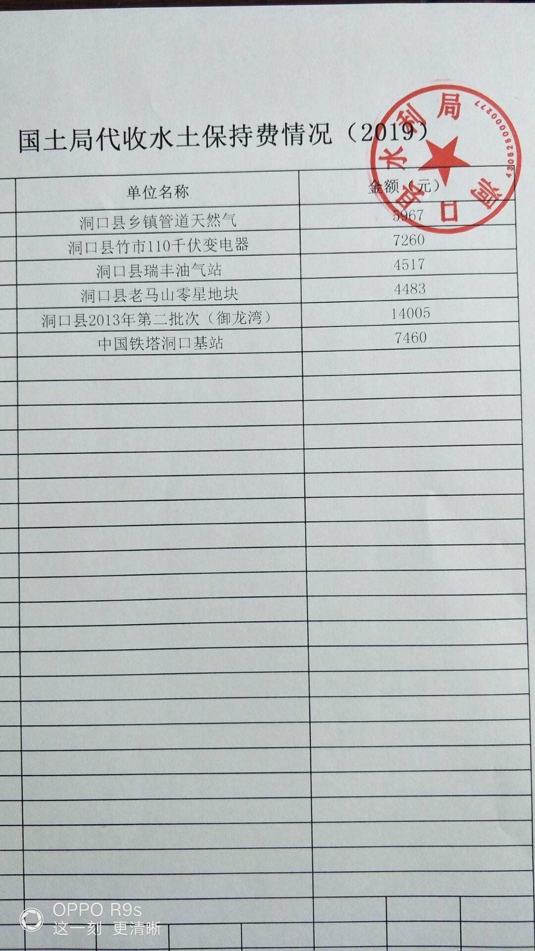 关于水土保持收费标准的最新更新与观点论述