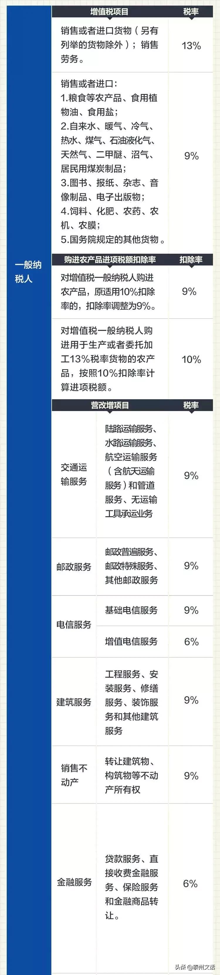 最新增值税率表揭秘与小巷特色小店探秘