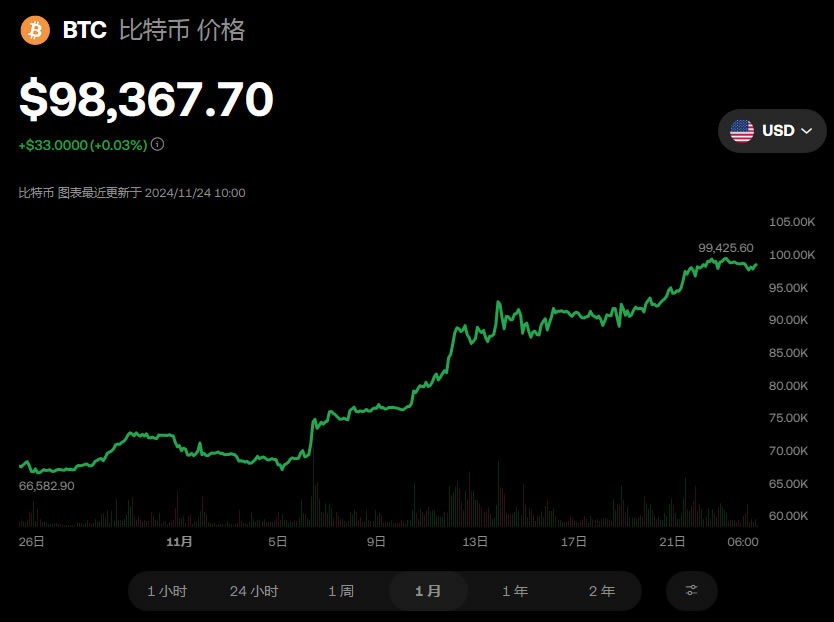 高压旋转接头 第146页