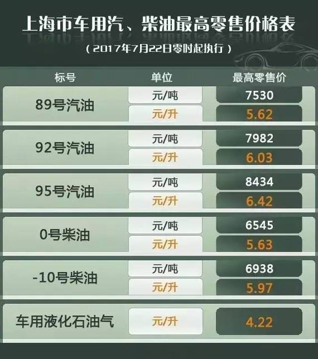🌟 BP加油站最新油价揭秘，省钱加油小妙招，轻松掌握油价动态！🌟