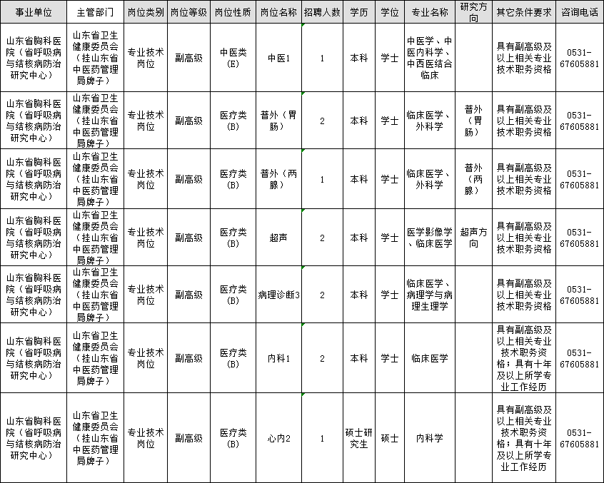 胶南单位最新招聘信息发布✨