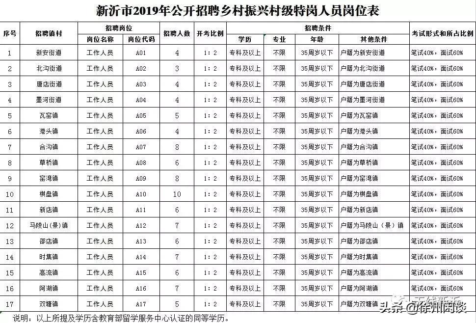 高压旋转接头 第143页