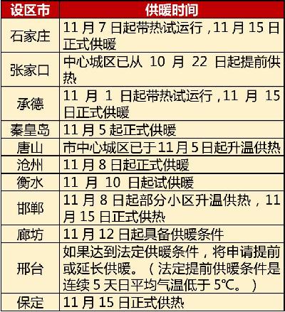 河北供热管理办法最新揭秘，小巷风情小店温暖背后的制度保障