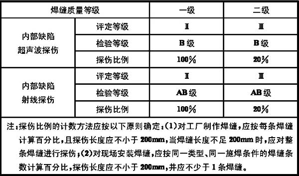 钢结构验收规范最新版,变化中的学习成就自信之源