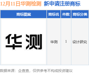华测检测,品质标杆引领行业前行,最新消息一览