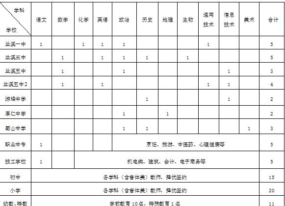兰溪招聘信息最新概览