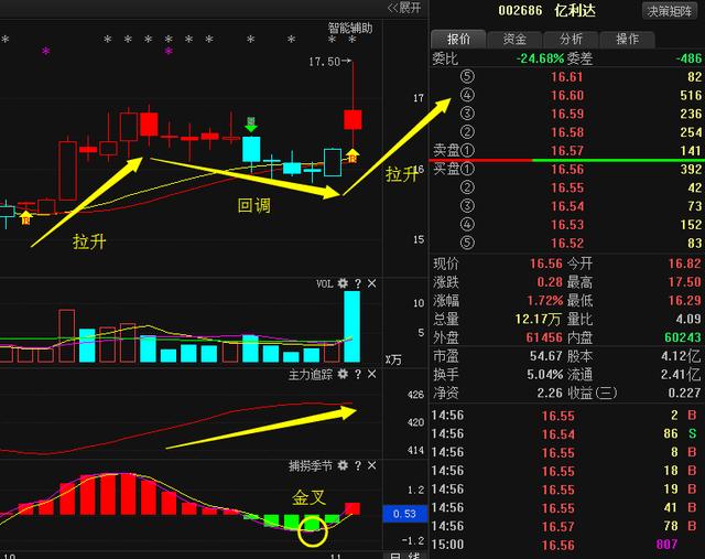 亿利达股票最新动态，学习变化，塑造自信与价值