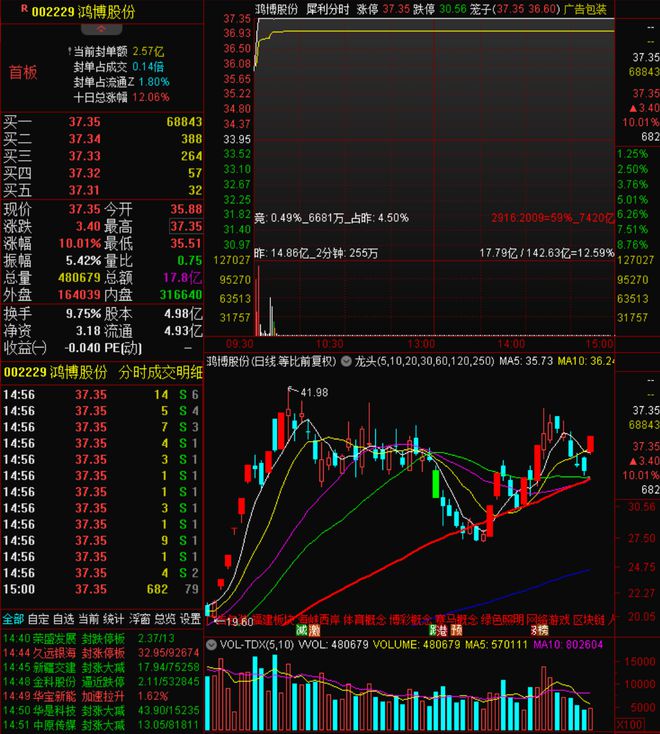 英飞拓股票最新动态及家庭小趣事分享