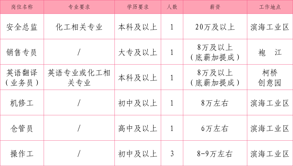 高压旋转接头 第138页