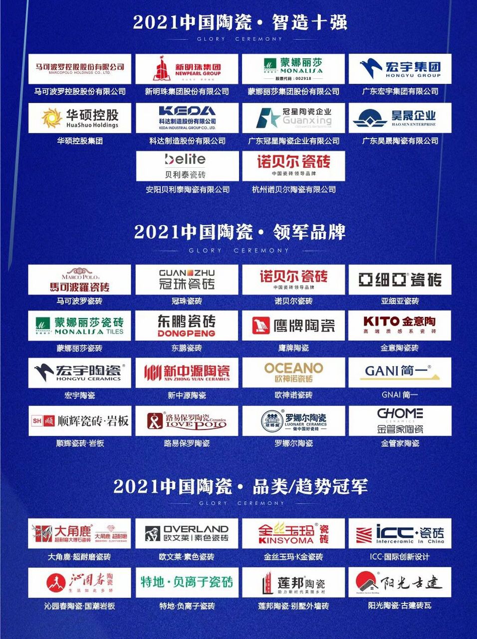 重磅更新,瓷砖一线品牌最新排名榜单出炉!