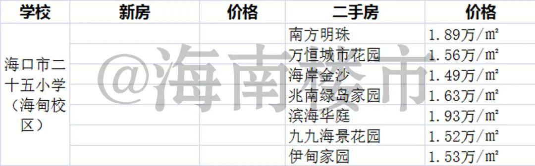 海口租房网最新动态,市场态势及多方观点深度解析
