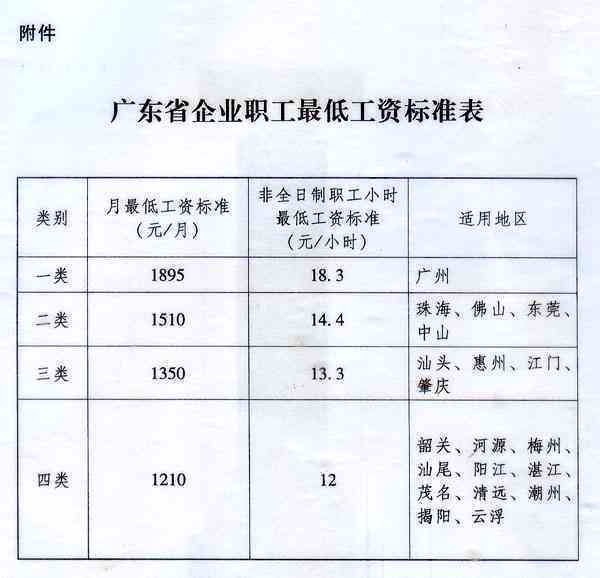 广东省退休金最新消息详解，步骤指南与最新动态更新
