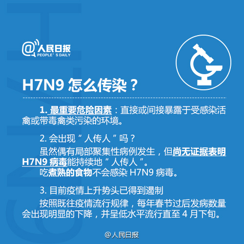 全国H7N9疫情最新动态更新