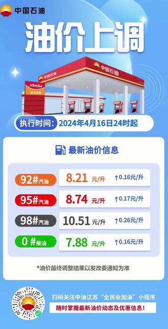 最新汽油降价引发旅行狂欢,美景与优惠并行,你准备好了吗?