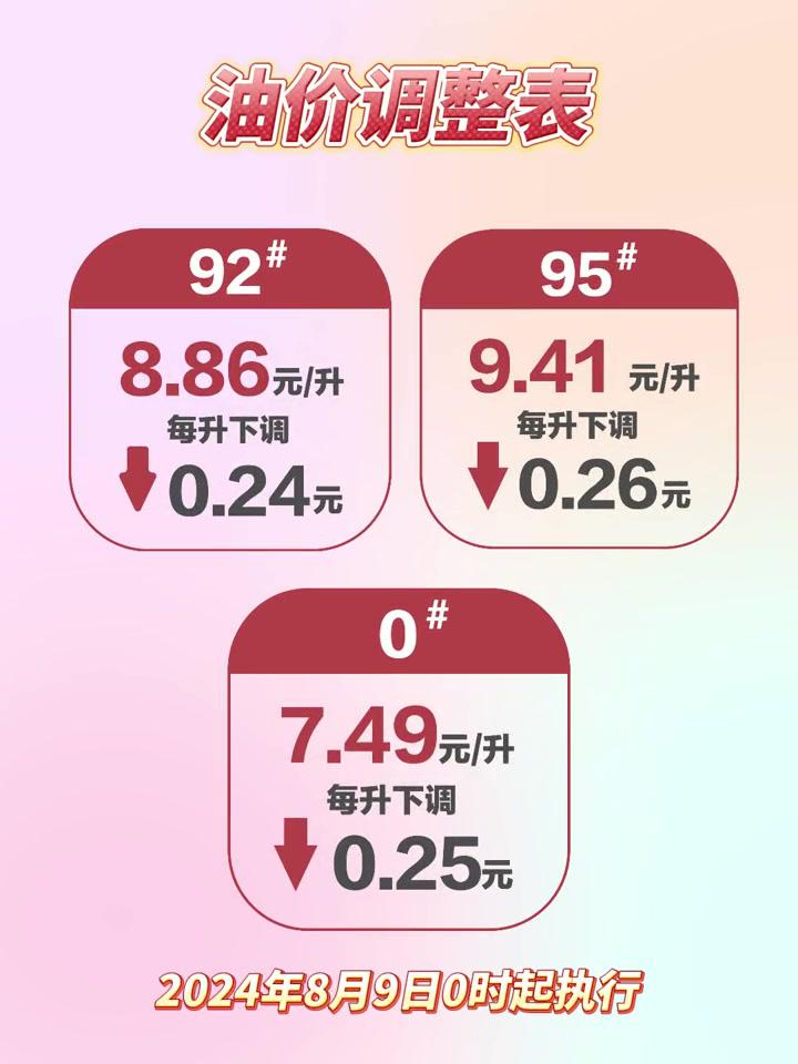 最新汽油降价引发旅行狂欢,美景与优惠并行,你准备好了吗?