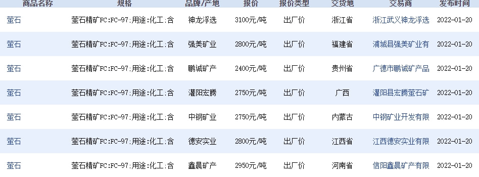 萤石最新价格动态,价值变化与学习的力量揭秘