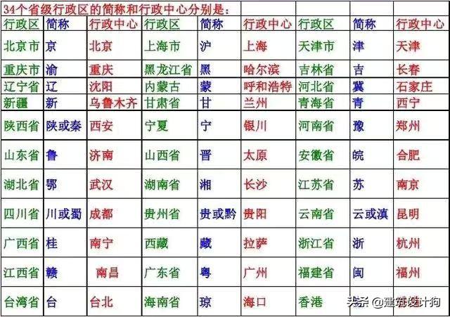 中国最新行政划分概览，最新行政划分概述与特点分析