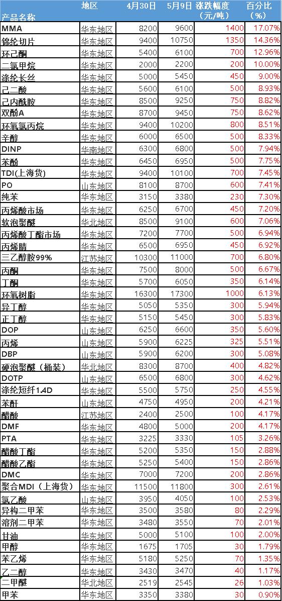 今日TDI最新价格详解,步骤指南与价格更新通知