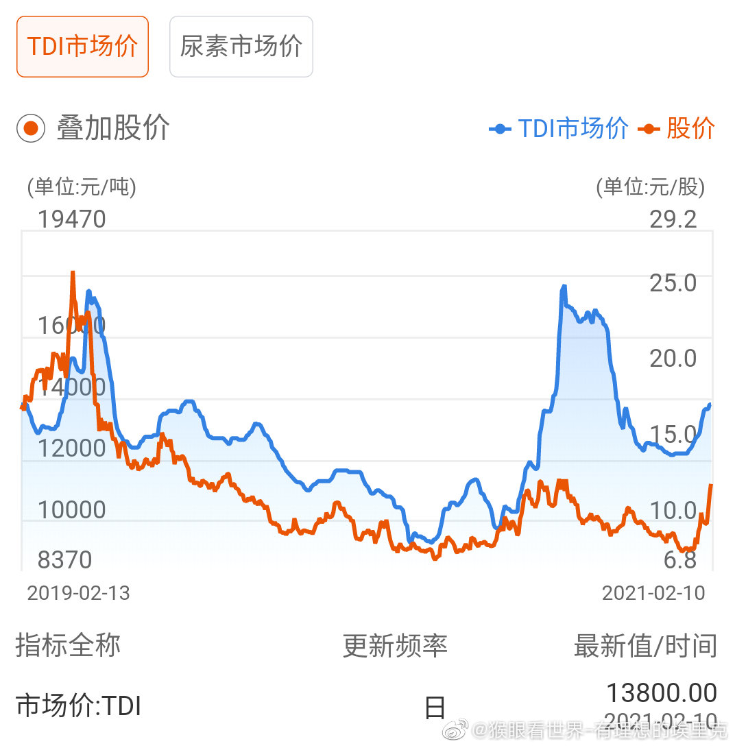 今日TDI最新价格详解,步骤指南与价格更新通知