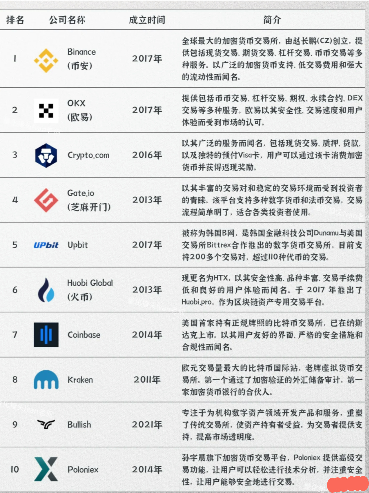 高压旋转接头 第127页