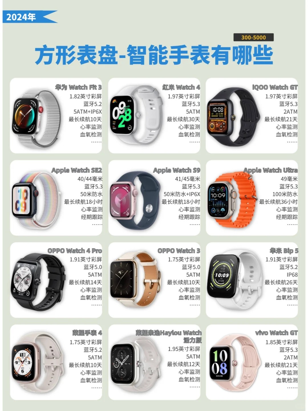 科技与时尚融合,最新手表手机重塑生活方式