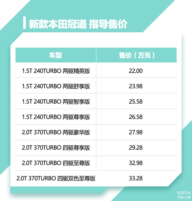 最新冠道报价及市场分析，趋势与个人立场探讨