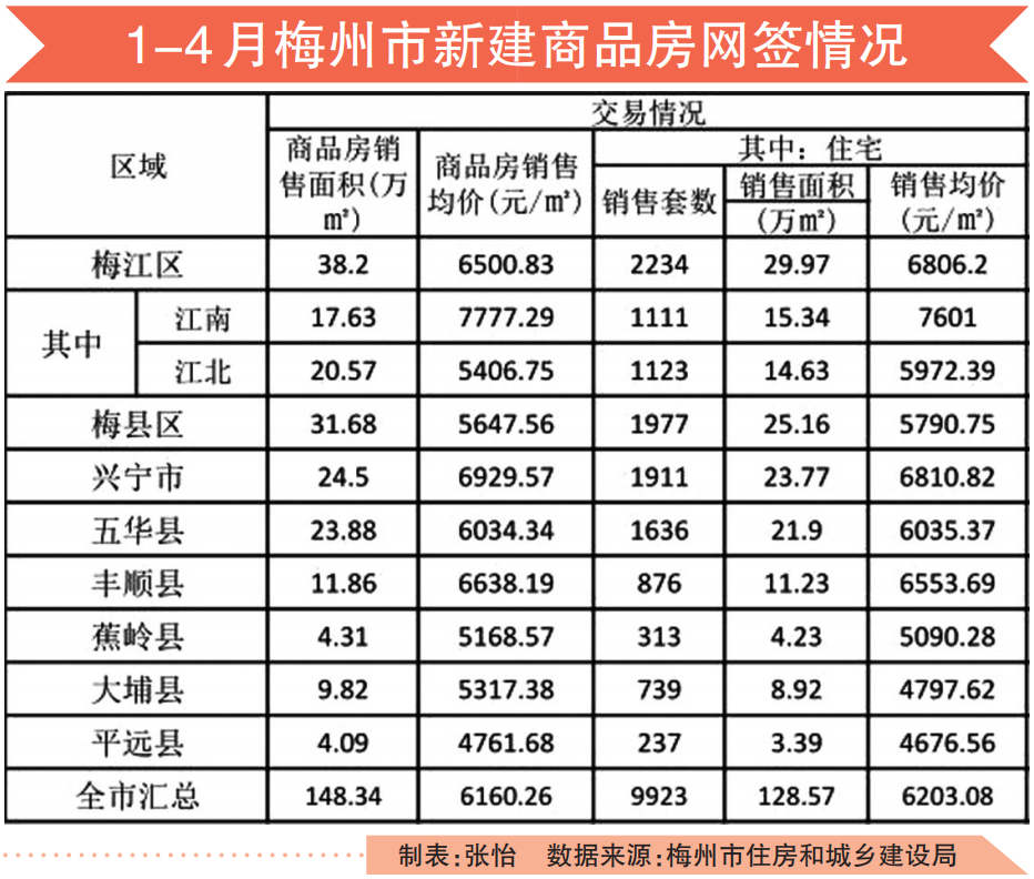 兴宁最新电梯房房价,梦想与现实之间的选择,勇敢跨出新步伐