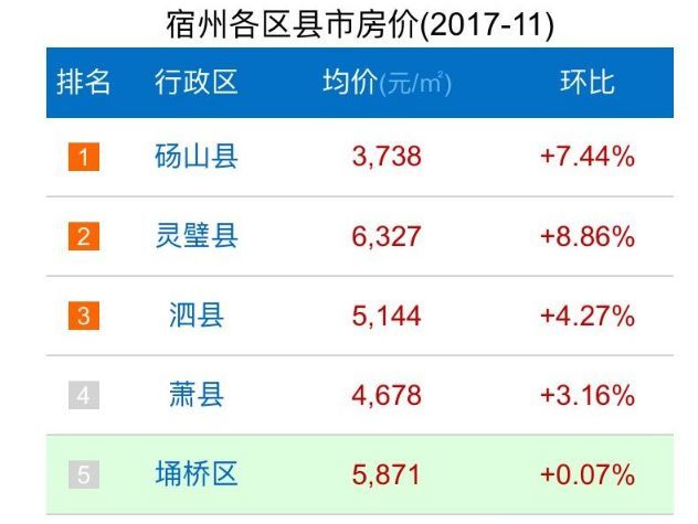 安徽宿州最新房价走势、分析及预测