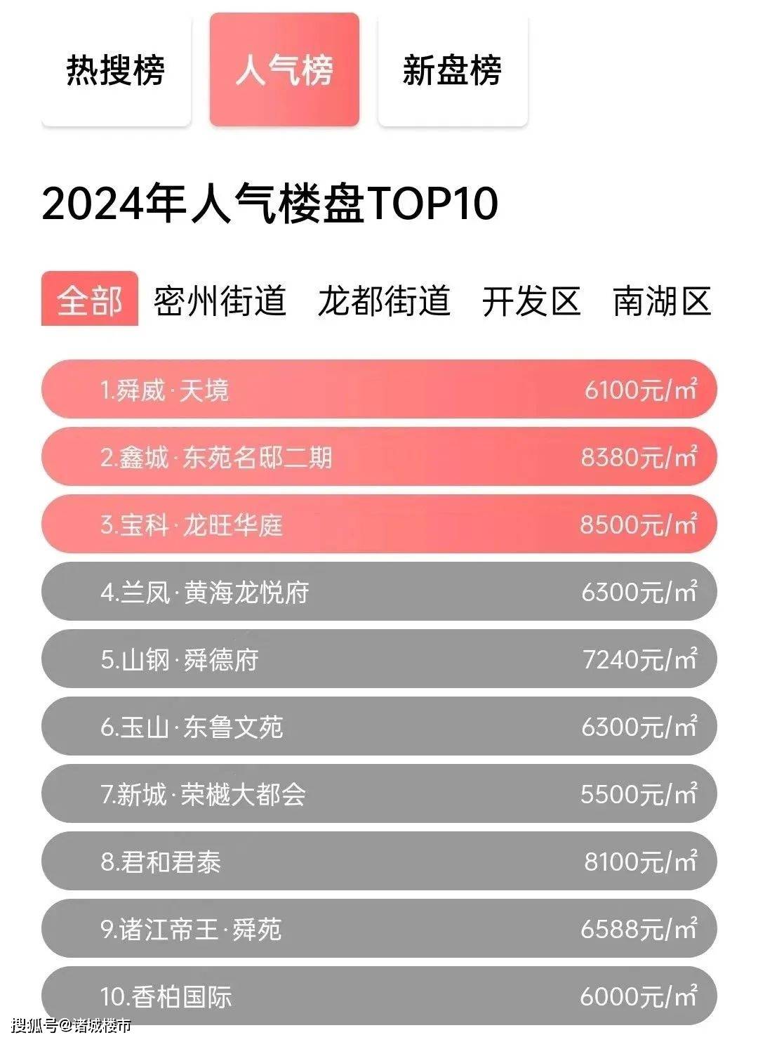 诸城最新平盘外放，与自然美景的邂逅，寻求内心的宁静平和之旅