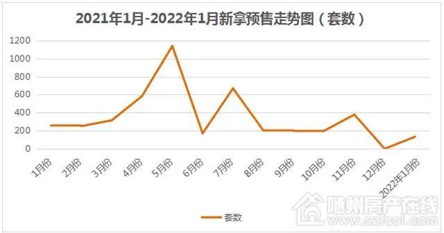 祟州最新房价揭秘，热门房源一网打尽！