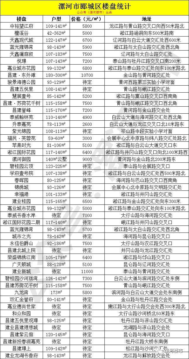 揭秘2025年漯河最新房价与独特风情小店