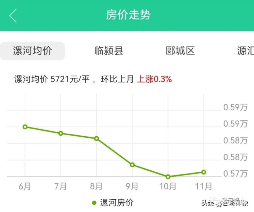 揭秘2025年漯河最新房价与独特风情小店