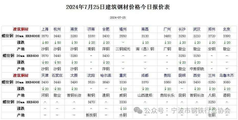 旧钢材最新价格查询，市场分析、趋势预测与影响因素探讨