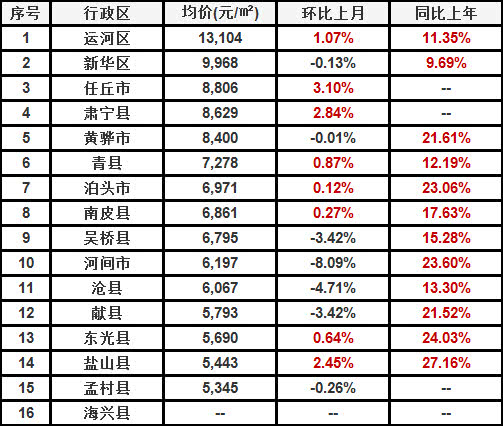 任丘楼房最新房价，时代印记与城市脉动同步更新